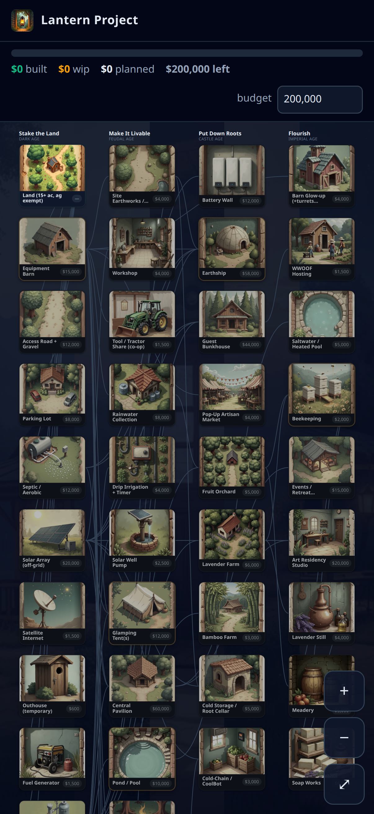 Build-out tech tree